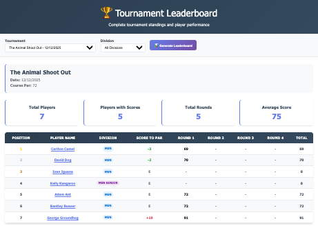 Live tournament leaderboard